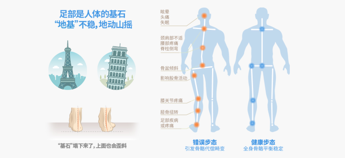 1200x550-足部基石.jpg